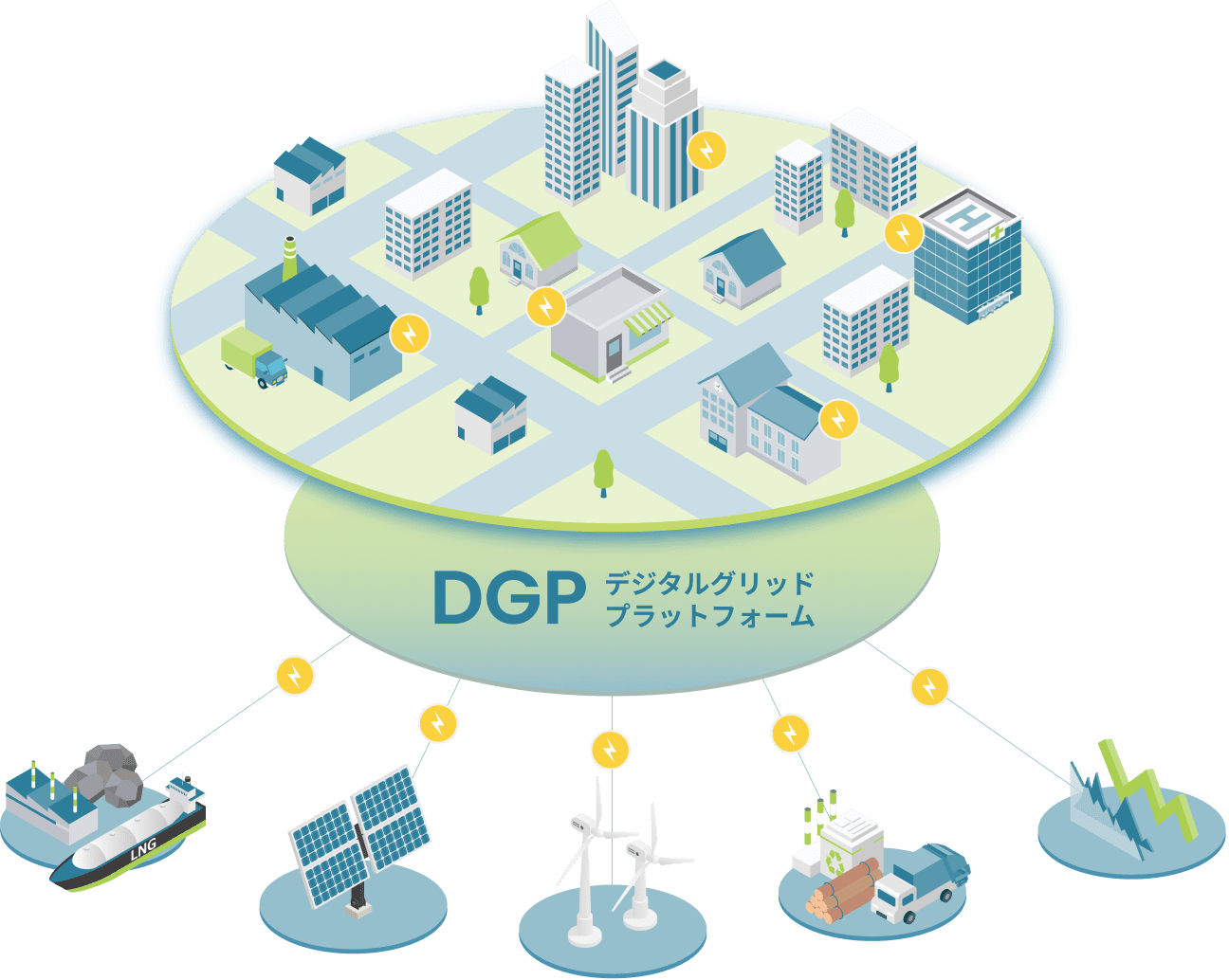 デジタルグリッドプラットフォームの構造イメージ図